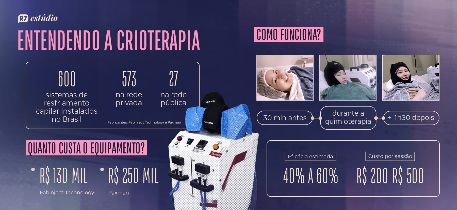 Entre a quimioterapia e o espelho: como mulheres que tratam o câncer lidam com a queda de cabelo e encontram formas de se reconhecer