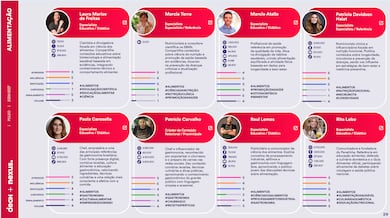 Quem influencia nas redes sociais o que o brasileiro come e bebe?
