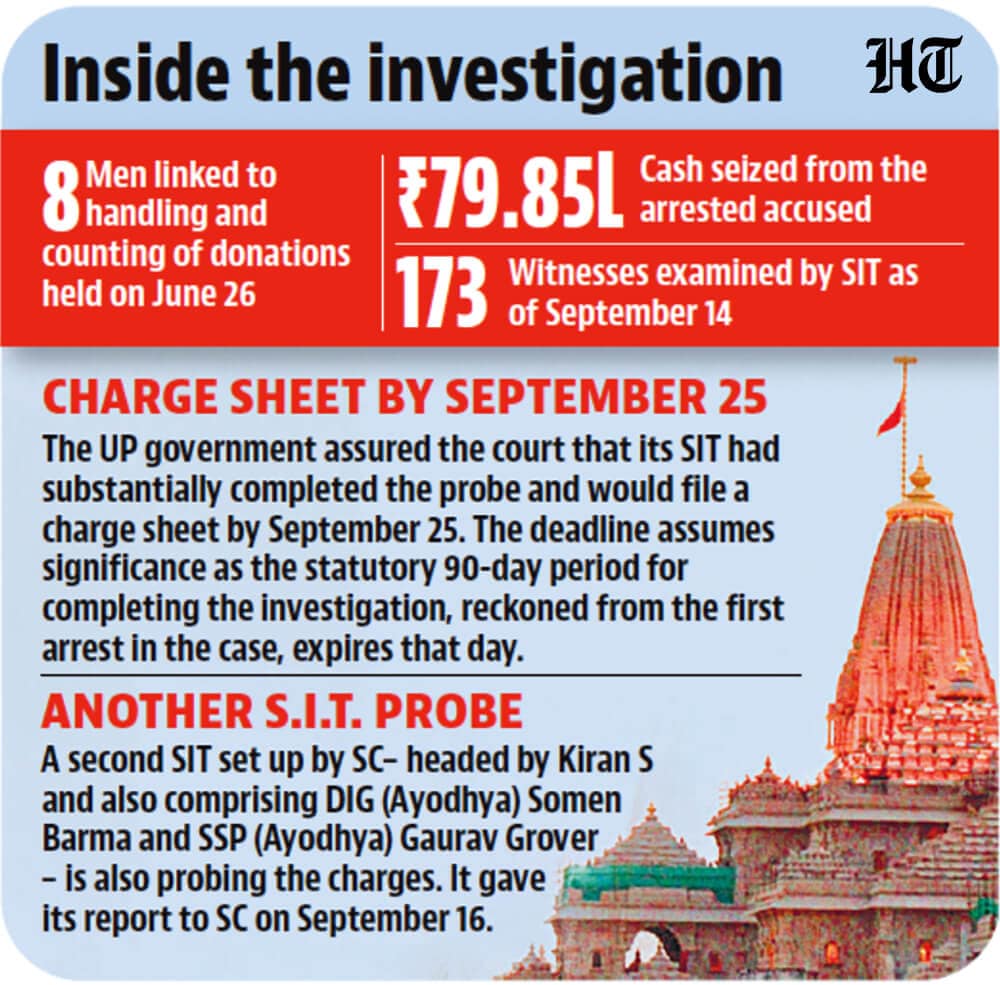 A look at the Ram Mandir probe (HT Photo)