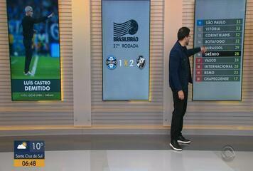 Grêmio acerta contratação de Renato Portaluppi